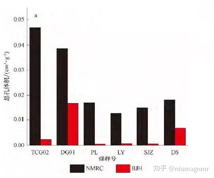 【油氣專欄】儲層表征的他山之石--核磁共振納米孔隙分析法